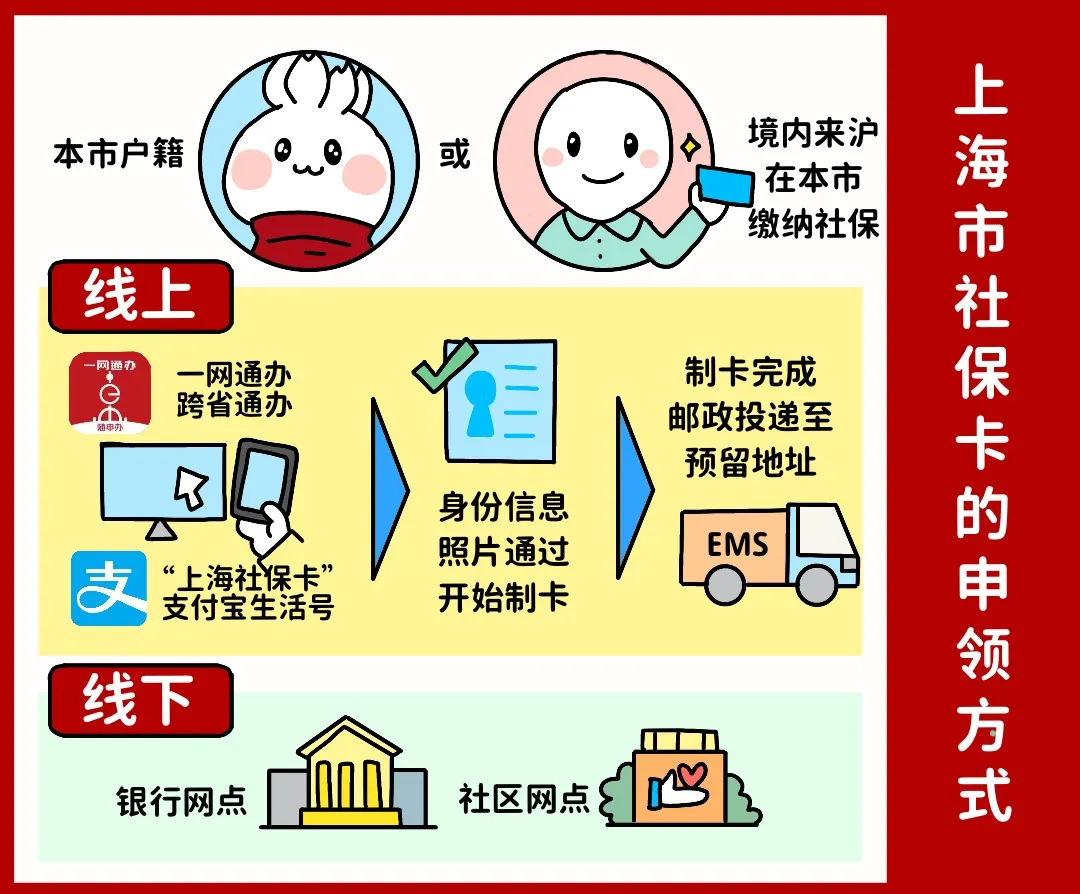 上海医保提取平台(上海医保怎么提取现金) 上海医保提取平台(上海医保怎么提取现金)