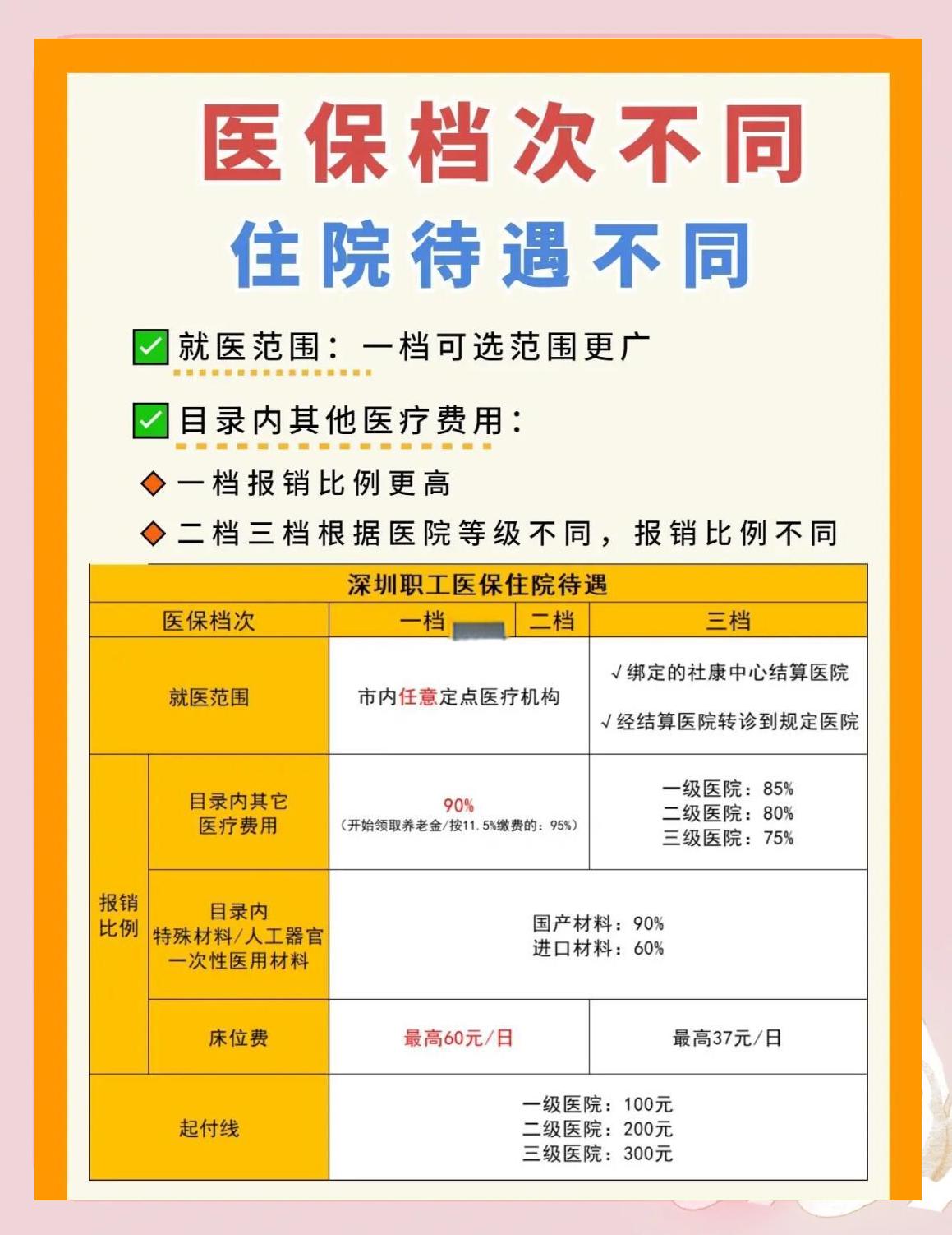 鄂尔多斯深圳急用钱医保提取中介(深圳医保卡提现中介)