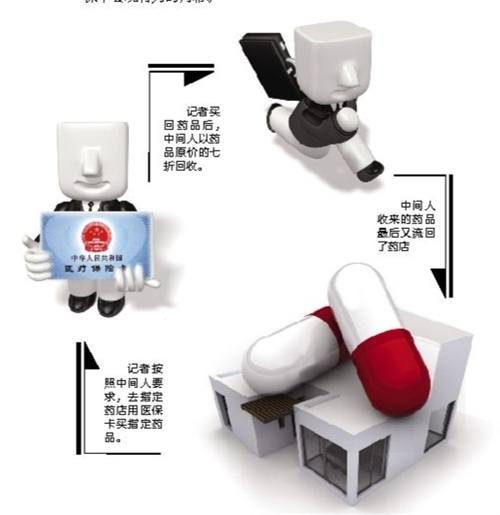 鄂尔多斯套医保卡回收商家(有回收医保卡的吗)