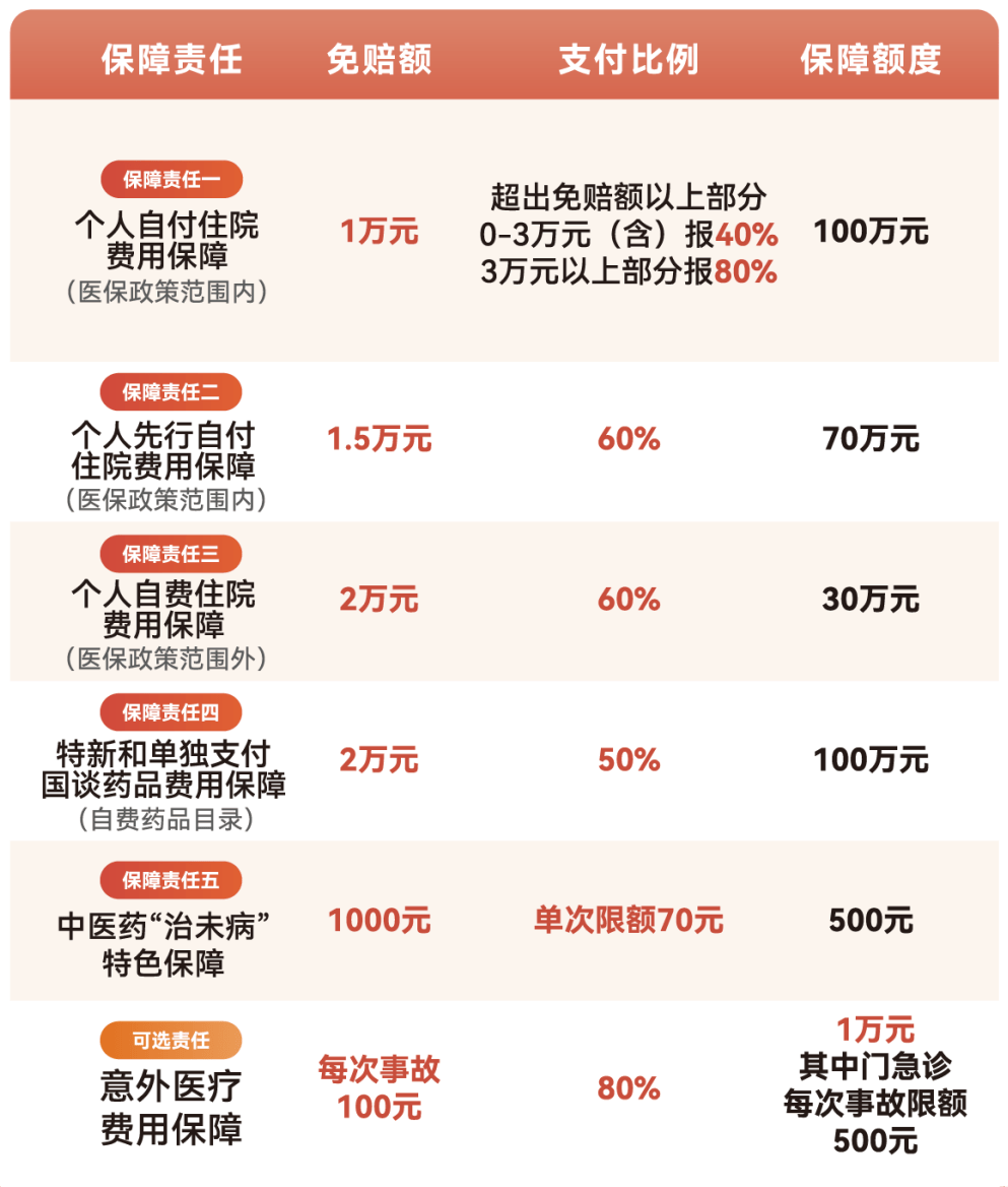鄂尔多斯医保小额提取代办600以内(急用钱24小时医保提取)