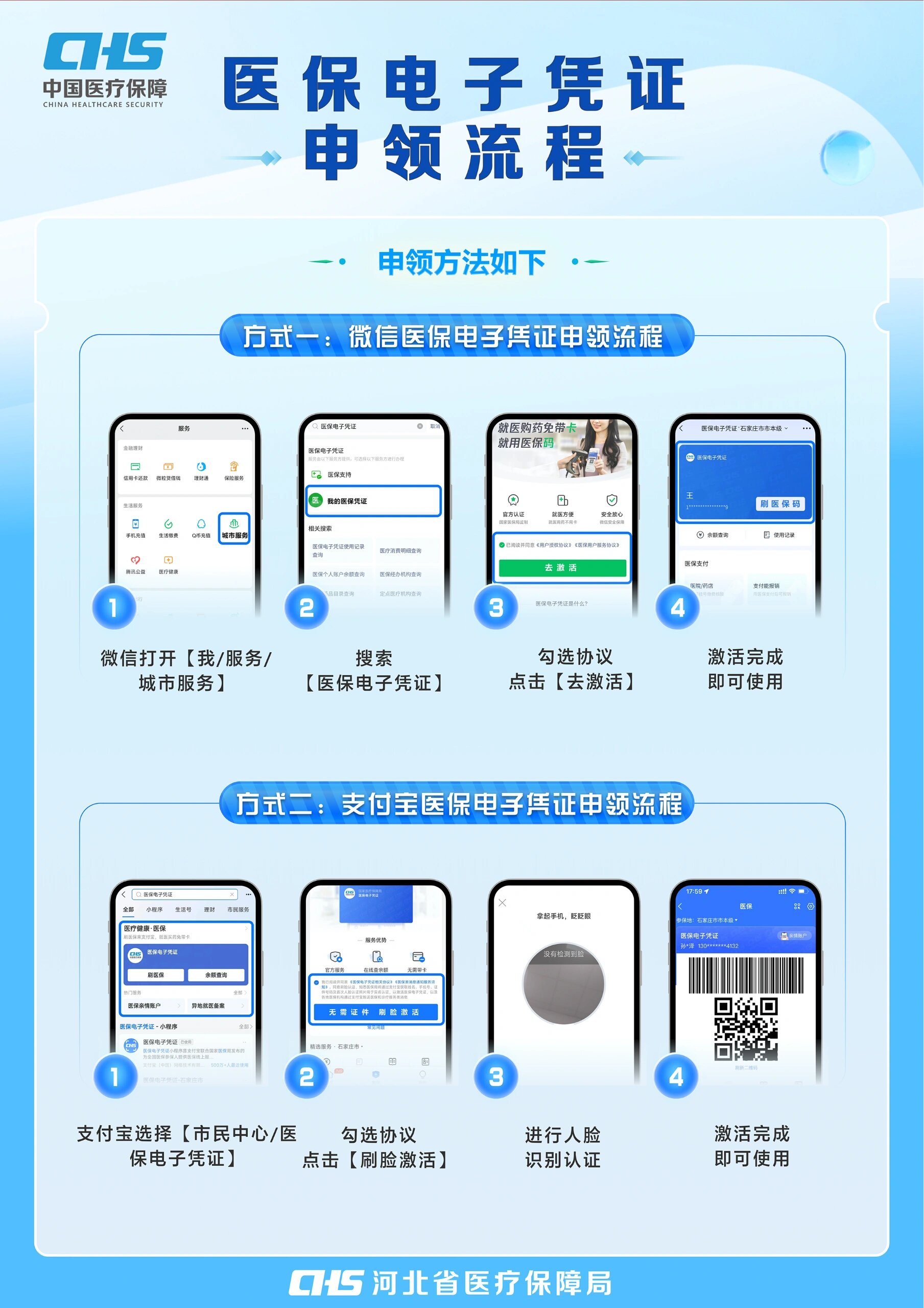 鄂尔多斯医保卡金额如何提取(医保卡金额提取方法)