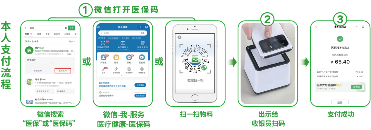 鄂尔多斯24小时在线套医保卡微信(医保取现24小时微信)