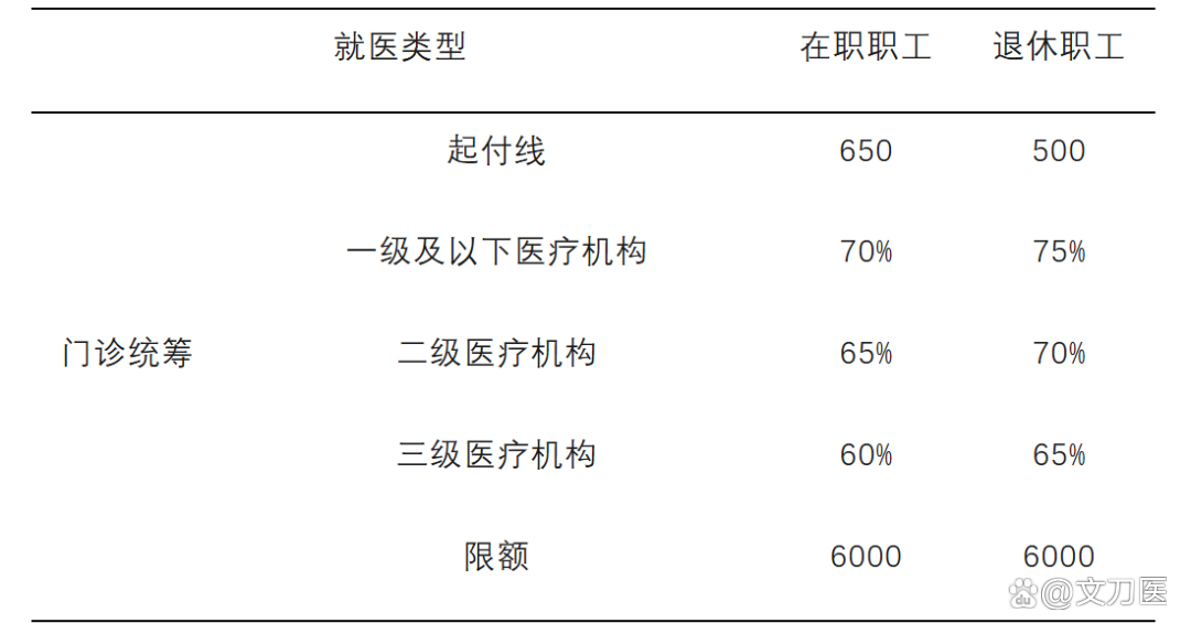 鄂尔多斯城乡医保报销比例(浙江城乡医保报销比例)