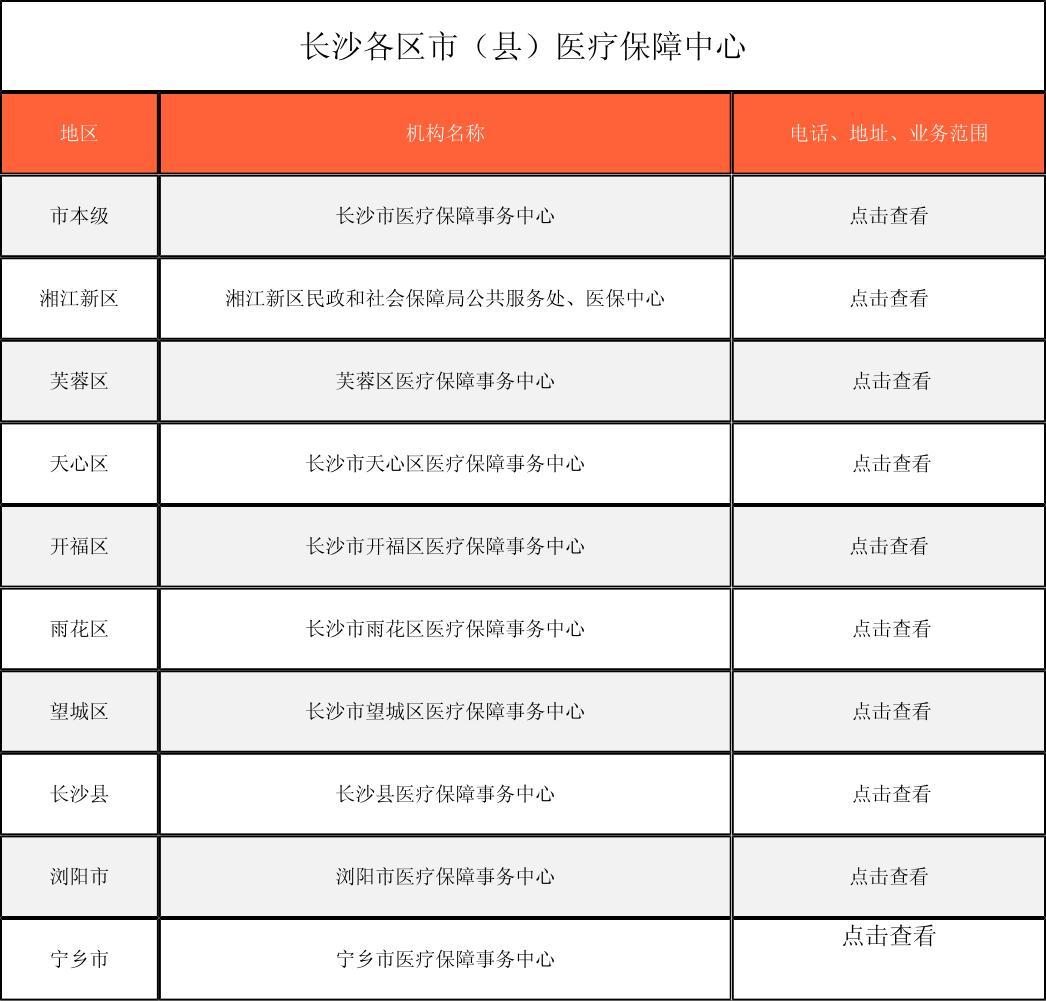 鄂尔多斯徐州医保中心电话(市医保中心咨询电话)