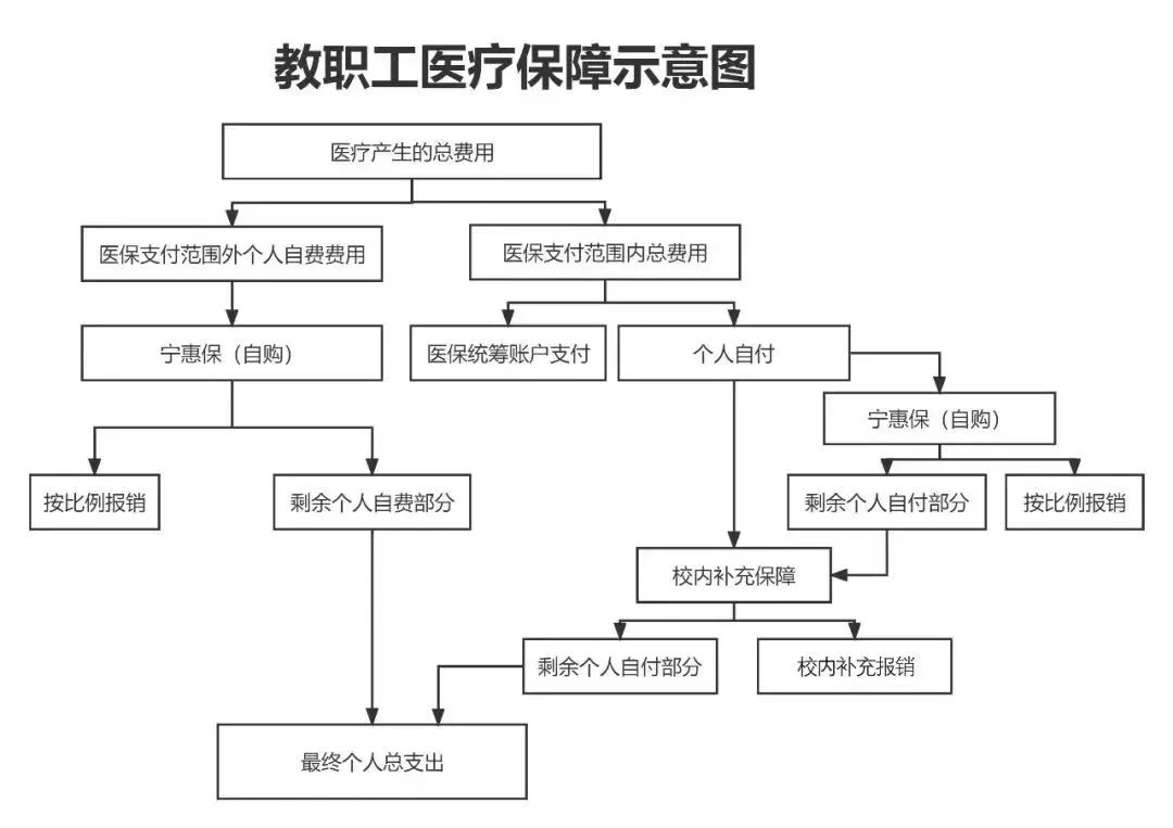 鄂尔多斯医保报销流程(北京医保报销规则深度解读)