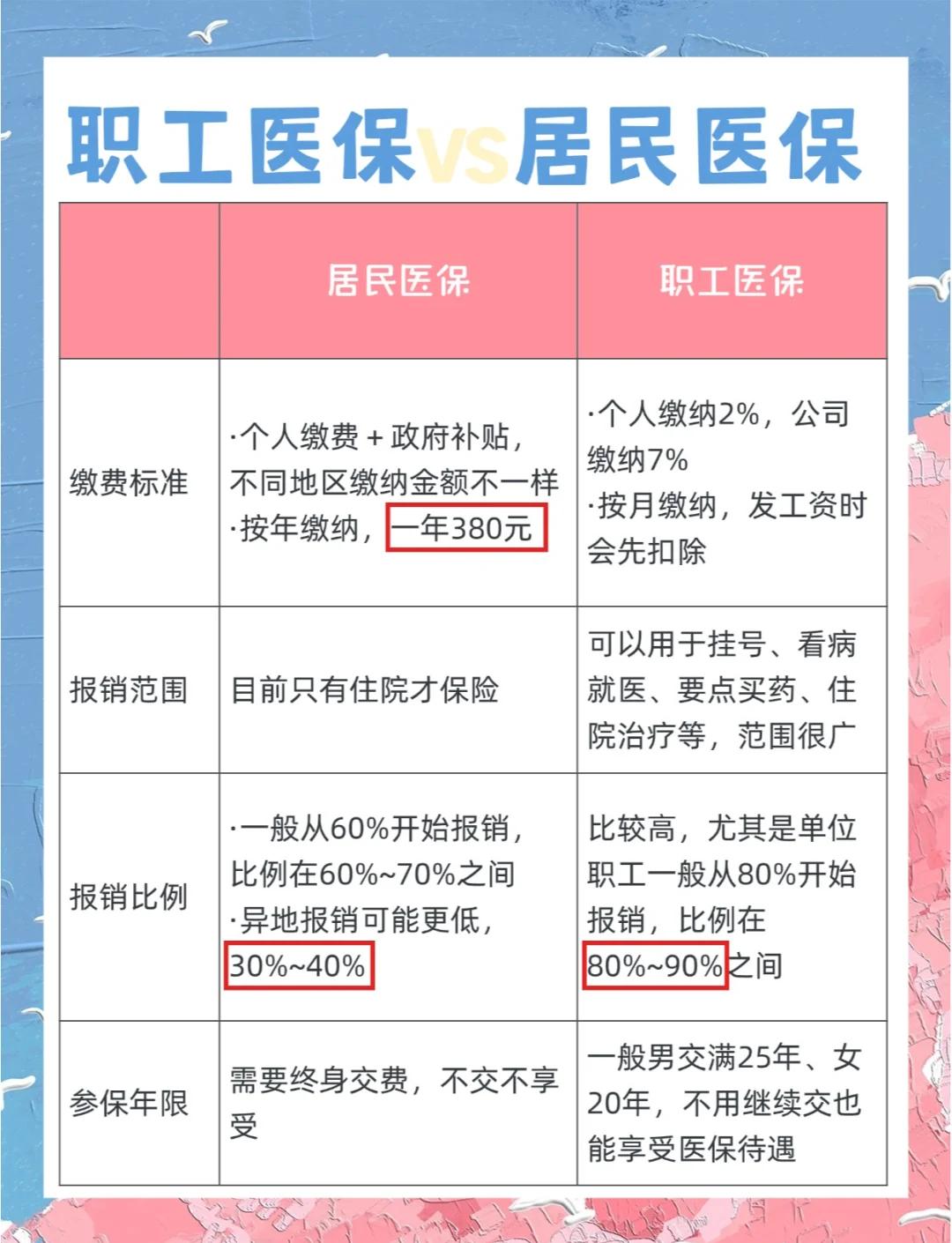 鄂尔多斯广州市医保局(广州市医保局官网)