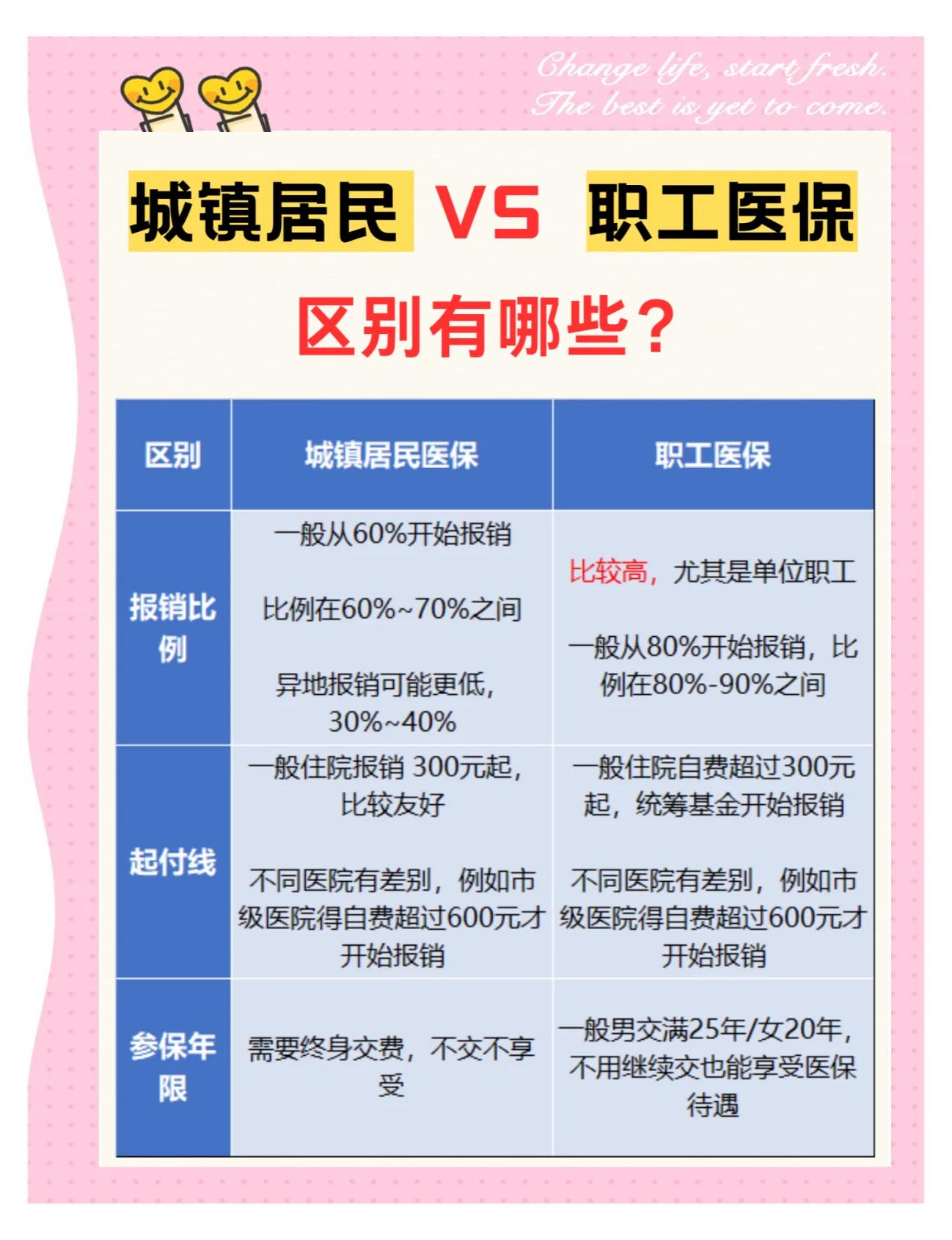 鄂尔多斯大学医保和家里的医保(大学医保和家里的医保哪个便宜)