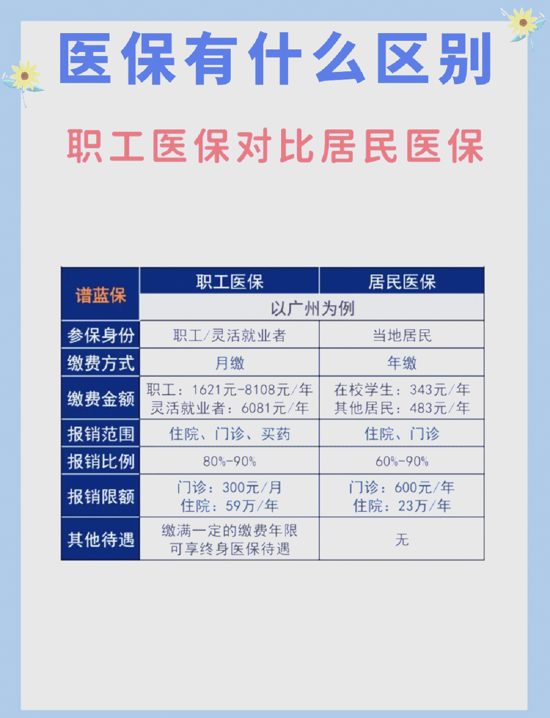 鄂尔多斯长春市医保电话(医保打12333还是12393)