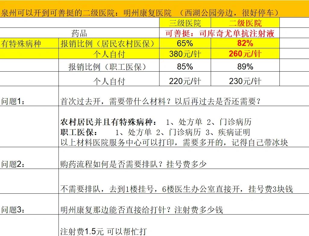 鄂尔多斯化疗费用医保能报销吗(有医保化疗一次自费多少钱)