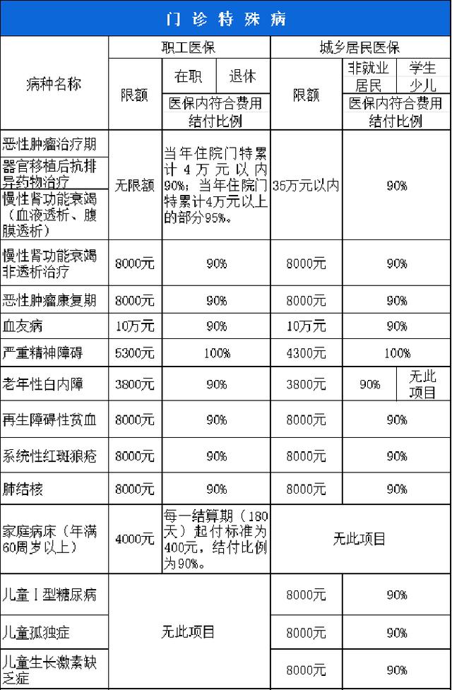鄂尔多斯西安市医保报销比例(西安医保报销政策2020)