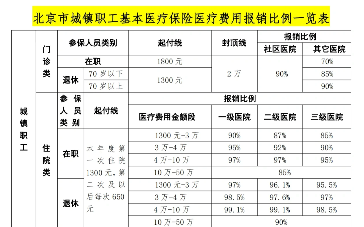 鄂尔多斯医保外地能报销吗(医保外地能报销吗多少钱)