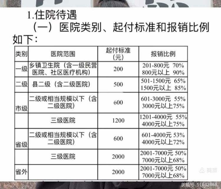 鄂尔多斯职工医保住院报销比例(职工医保住院报销比例是多少2025年)