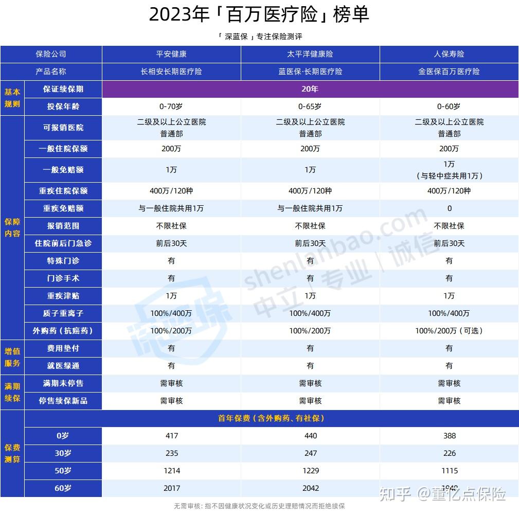 鄂尔多斯好医保长期医疗(好医保长期医疗旗舰版2025)