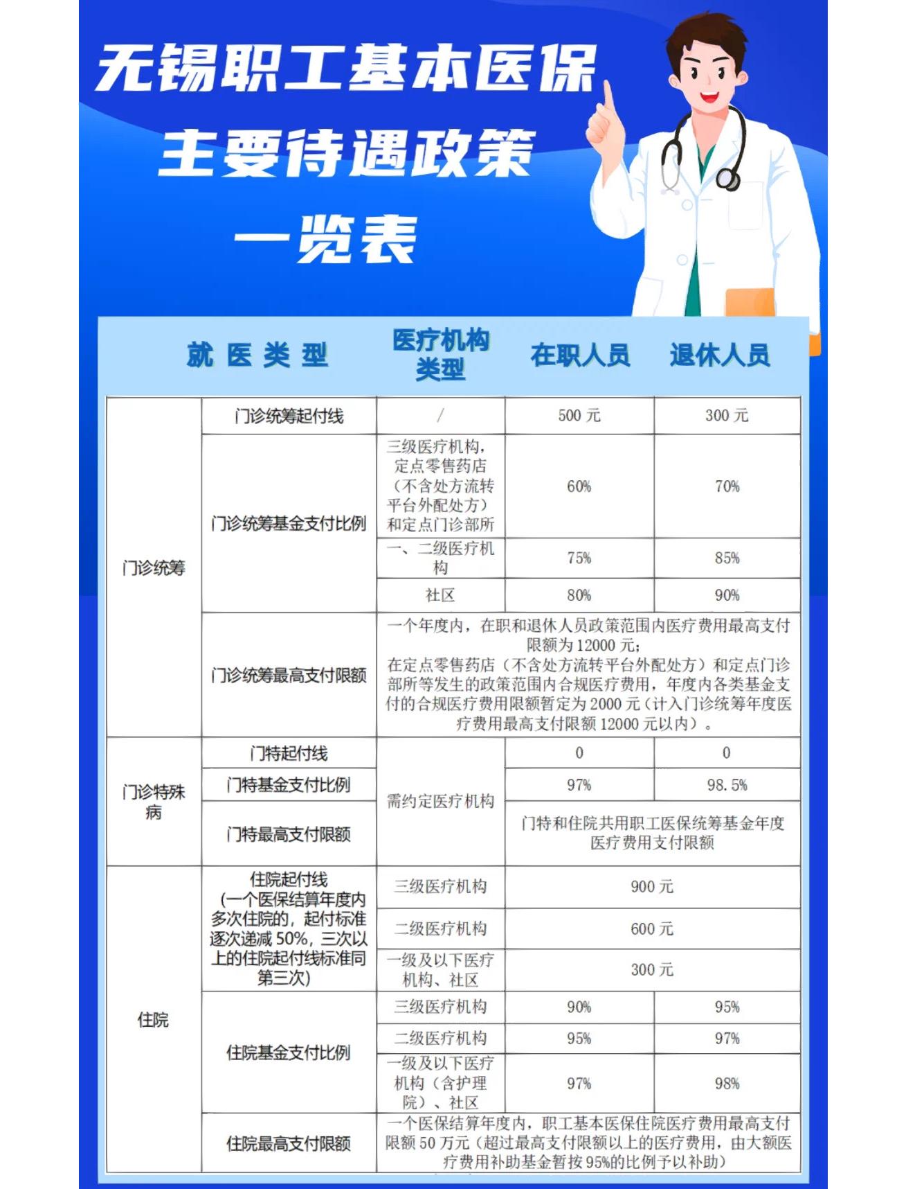 鄂尔多斯门诊看病医保怎么报销(退休后门诊看病医保怎么报销)