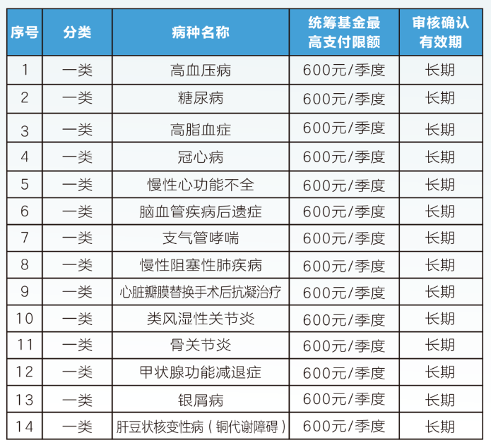 鄂尔多斯职工医保门诊可以报销吗(职工医保门诊可以报销吗?怎么报)
