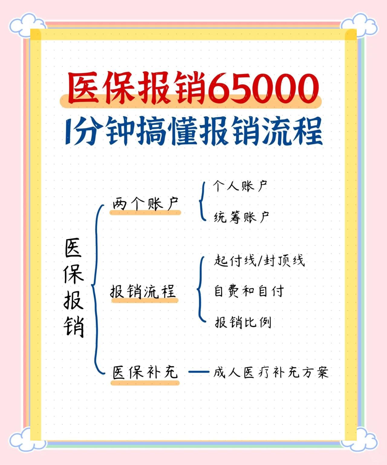 鄂尔多斯急诊费用医保报销吗(请问急诊医疗费医保给报销吗?)