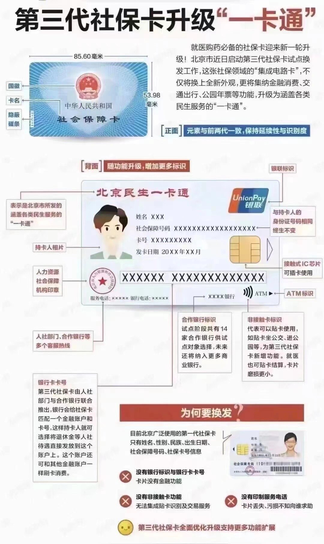 鄂尔多斯社保卡跟医保卡一样吗(社保卡与医保卡)