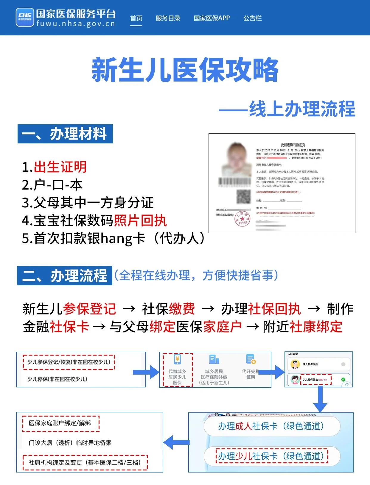 鄂尔多斯深圳少儿医保办理(深圳少儿医保办理流程)