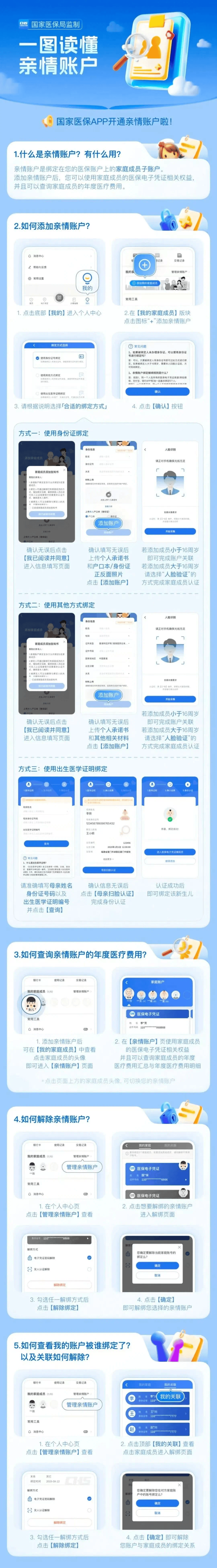 鄂尔多斯医保卡怎么激活(医保卡怎么激活成储蓄卡)