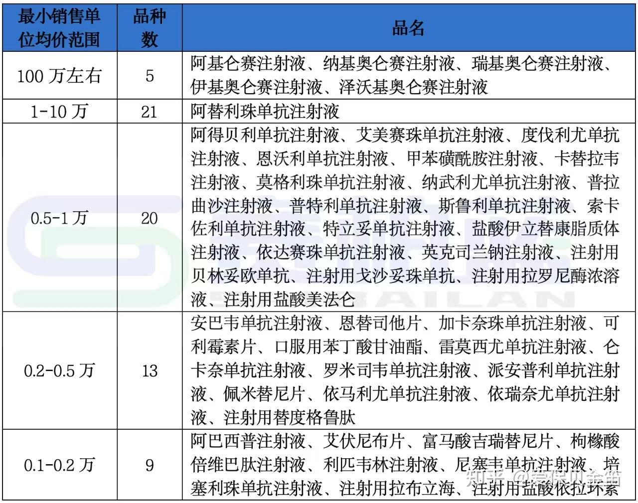 鄂尔多斯医保药品目录(2026年国家医保药品目录)